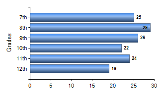 Chart1