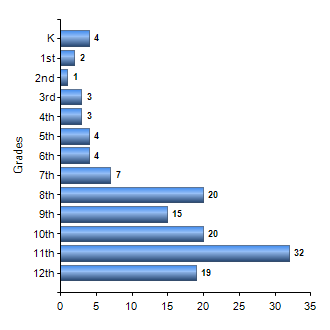 Chart1