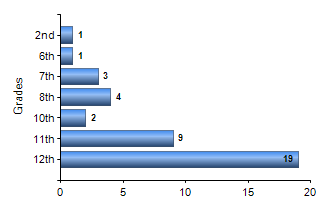 Chart1