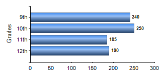 Chart1