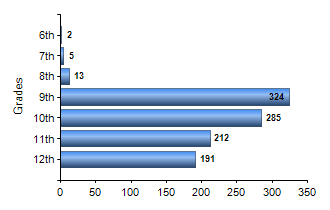 Chart1