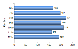Chart1