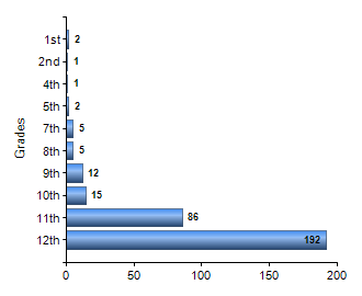 Chart1