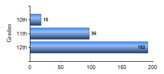 Chart1