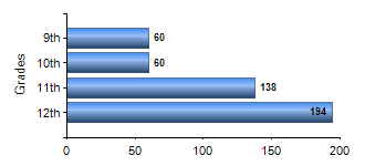 Chart1