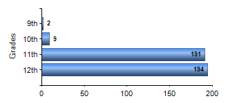 Chart1