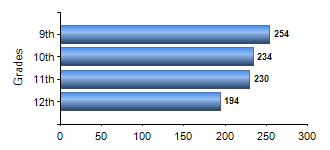 Chart1