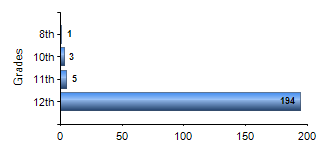 Chart1