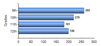 Chart1