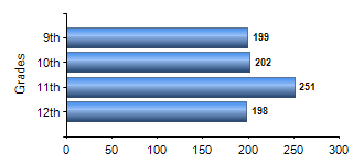 Chart1