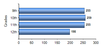 Chart1