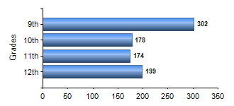 Chart1