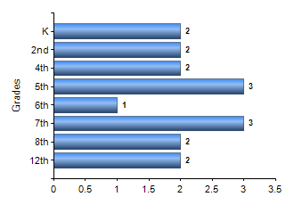 Chart1