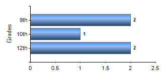 Chart1
