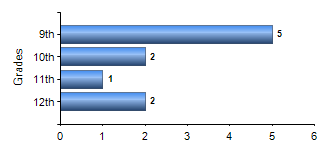 Chart1