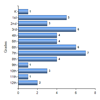 Chart1