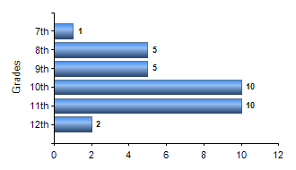 Chart1