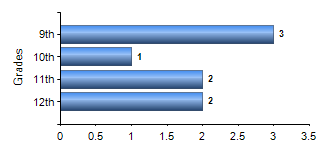 Chart1