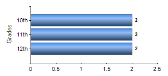 Chart1