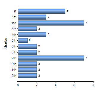 Chart1