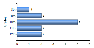 Chart1