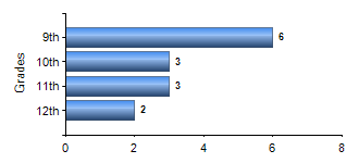 Chart1