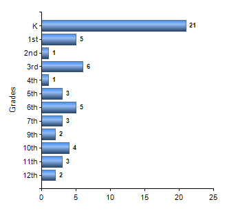 Chart1