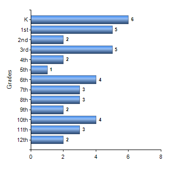 Chart1