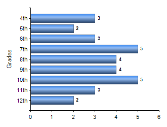 Chart1