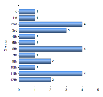 Chart1