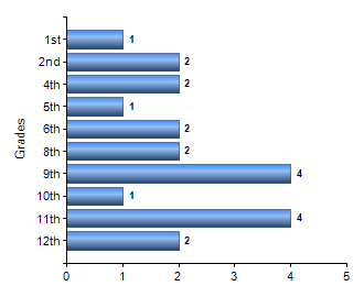 Chart1