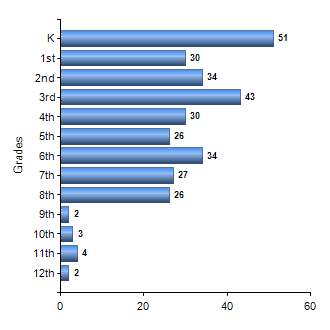Chart1