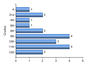 Chart1