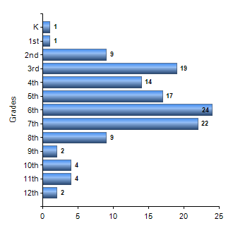 Chart1