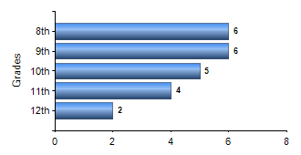 Chart1