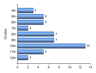 Chart1