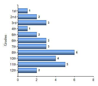Chart1