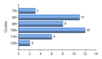 Chart1