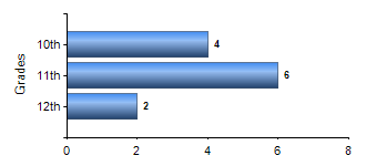 Chart1
