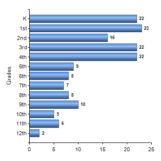Chart1