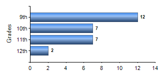 Chart1
