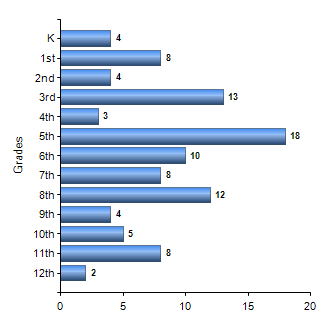 Chart1