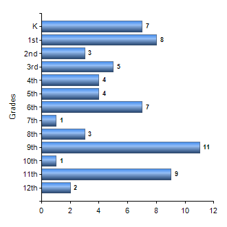 Chart1