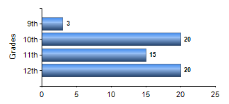 Chart1