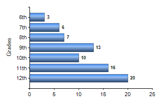 Chart1
