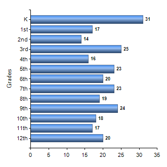Chart1