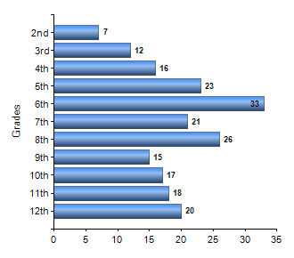 Chart1