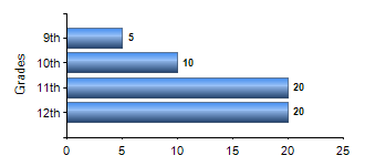 Chart1