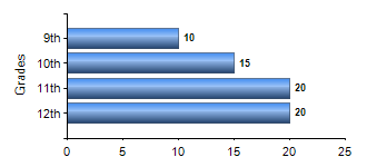 Chart1
