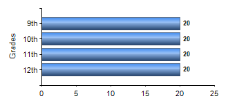 Chart1